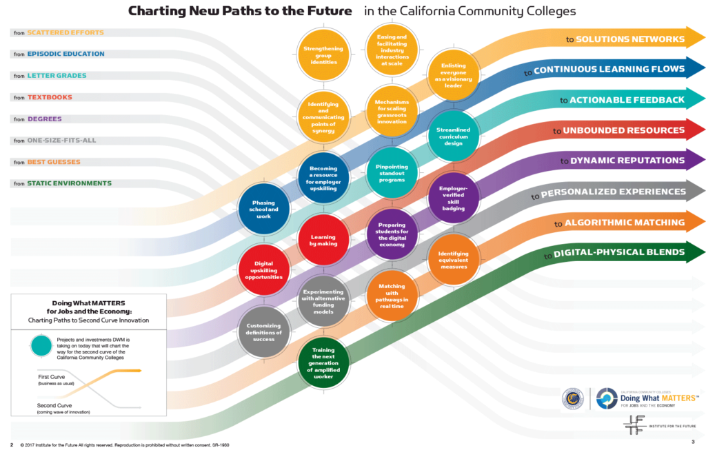 Charting Your Course: Navigating the Education Landscape in the USA