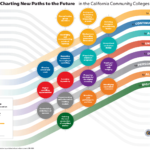 Charting Your Course: Navigating the Education Landscape in the USA
